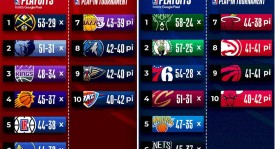 NBA交易大地震：伦纳德加盟湖人，詹姆斯父子快船再起风云