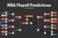 NBA现役30大球星榜单：文班亚马第七，东契奇第四，詹姆斯无缘前十